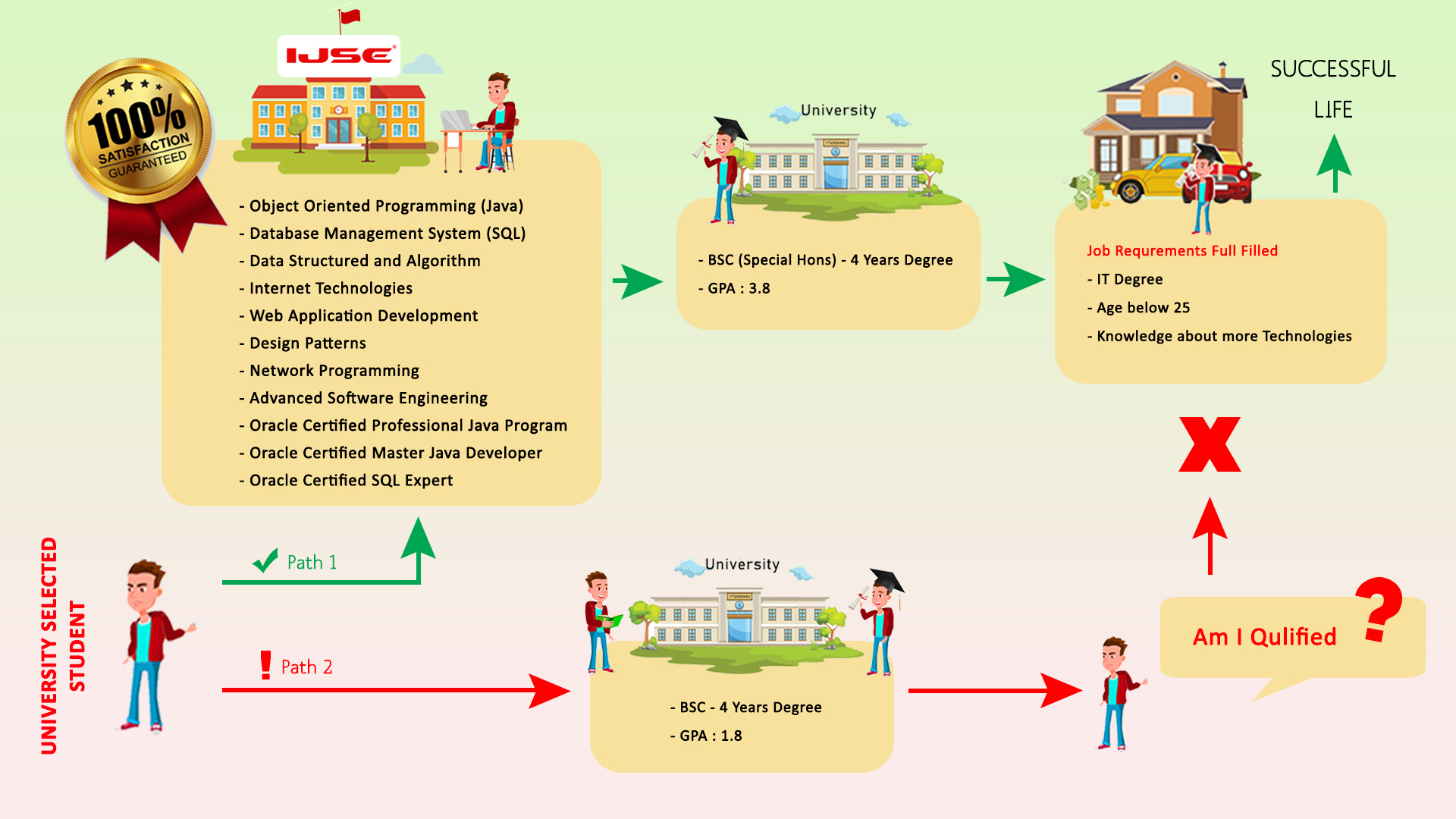 diploma 6 software